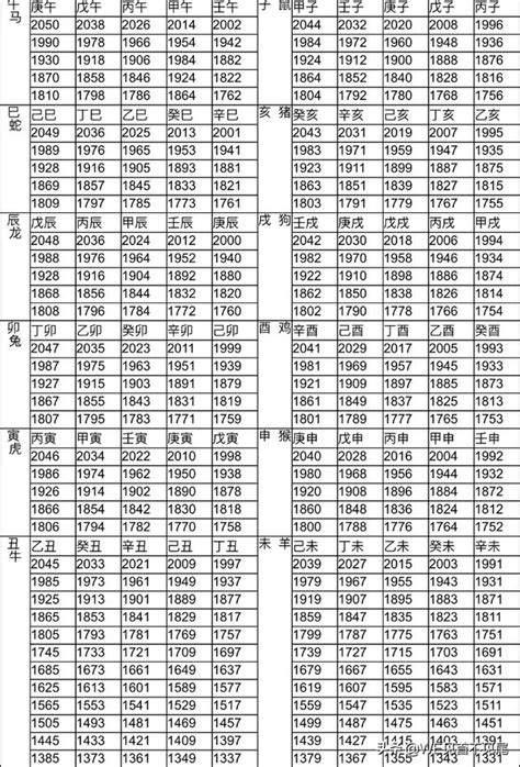 1966年屬|十二生肖年份對照表 (西元、民國)